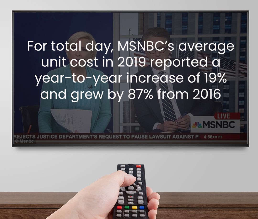 MSNBC Has a Breakout Year with Advertisers in 2019 Standard Media Index.