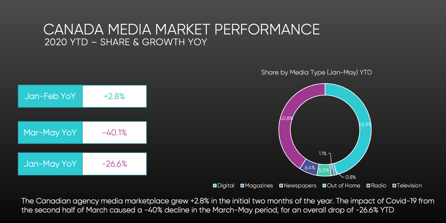 Top Canadian Ad Agencies Image