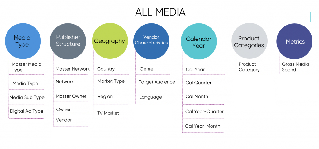 smi-canada-all-media-1024x479-v2