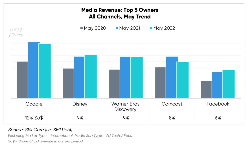 Daily TV Usage by Streamers in Top LPM Markets (DMAs) - Marketing Charts