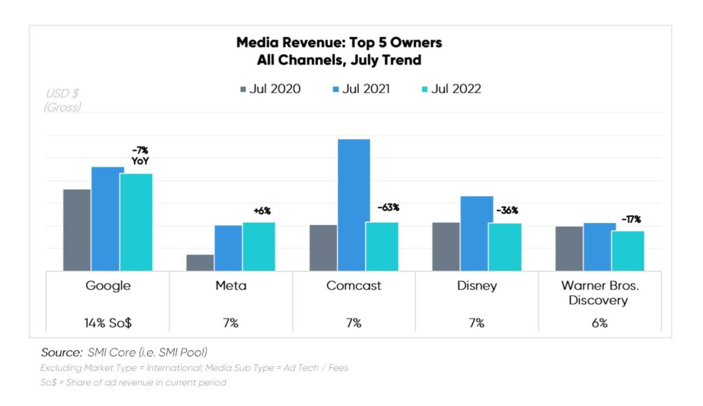 Release Notes: Paid social ads optimizations - July 2022